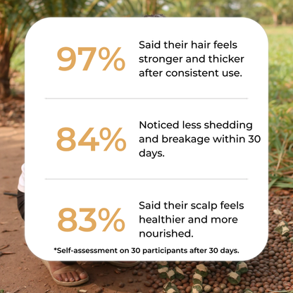 RootRise™ Batana Oil Bundle– Free Liquid Oil Included